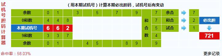 彩之家福彩3d试机号胆码计算器