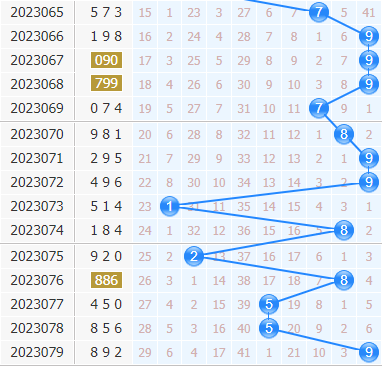 3d专家金手指第2023080期十位杀码分析：杀号48