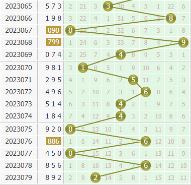 小孔明今日分析3d第2023080期个位胆码:关注胆码45789