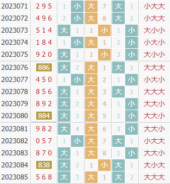 彩之家福彩3d大小走势图