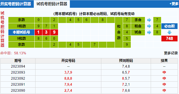福彩3d试机号胆码计算器