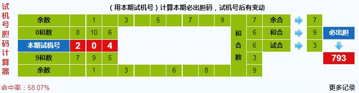 彩之家福彩3d试机号胆码计算器