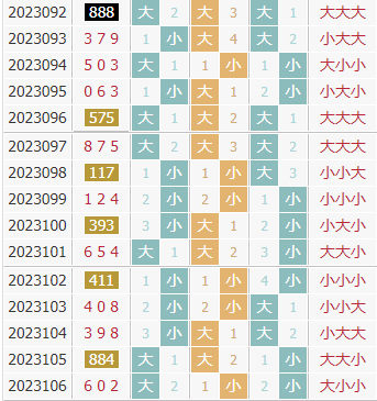 彩先知3d第2023107期试机号前大小分析:关注小数