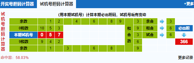 福彩3d试机号胆码计算器