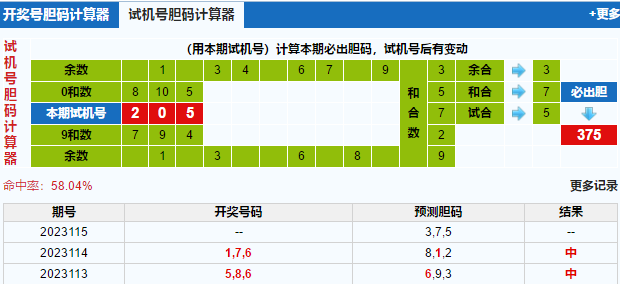 福彩3d試機號膽碼計算器