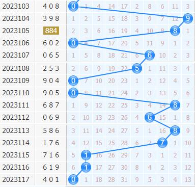 3d专家金手指第2023118期十位杀码分析:69