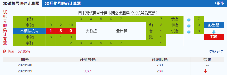 彩之家3d试机号胆码计算器