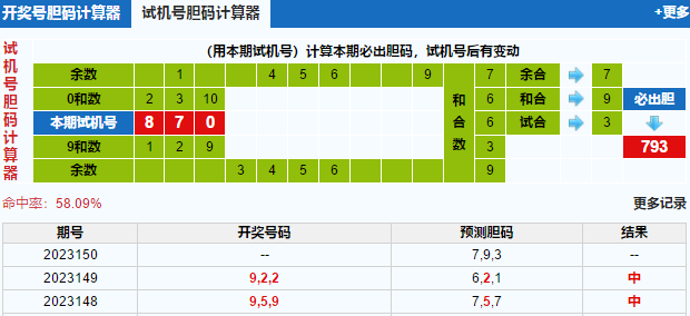 福彩3d试机号胆码计算器