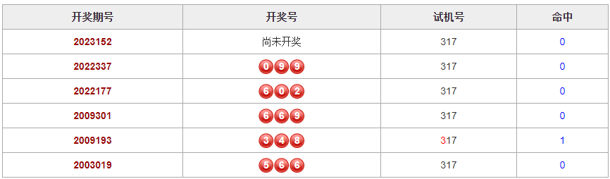彩之家福彩3d历史相同的试机号