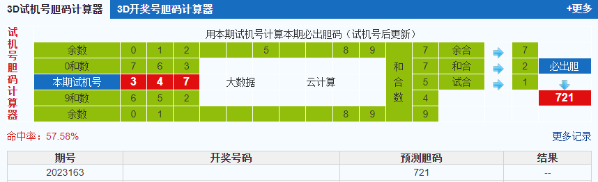 3d第2023163期试机号后北斗星预测分析