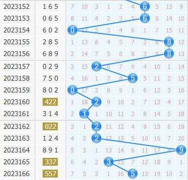 彩之家福彩3d十位走势图