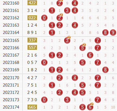3d第2023175期于海滨杀号定胆：公式杀号+综合分析