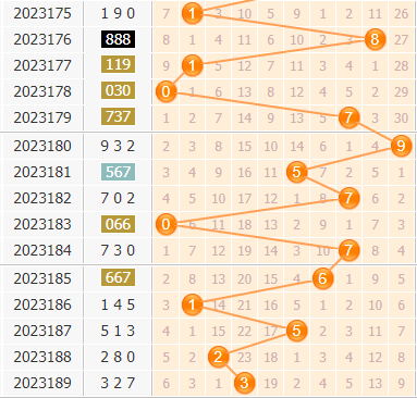 3d第2023190期金手指百位杀号分析:绝杀一码9