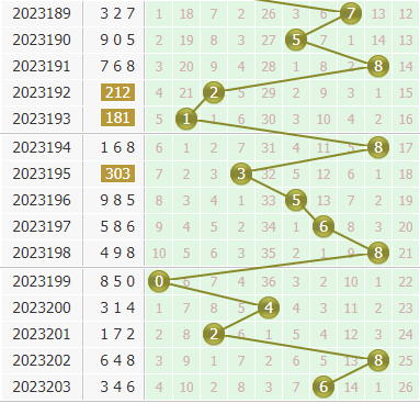金手指第2023204期3d个位杀码推荐:主杀大数