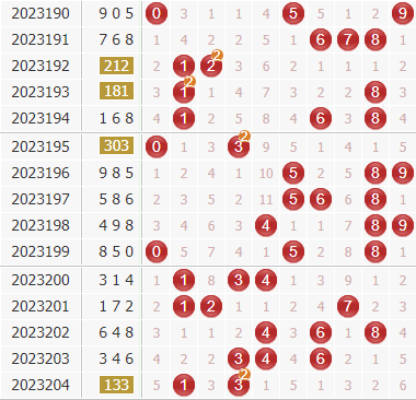 第2023205期3d彩先知试机号前分析推荐:两质一合