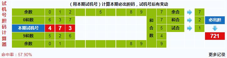彩之家福彩3d试机号胆码计算器