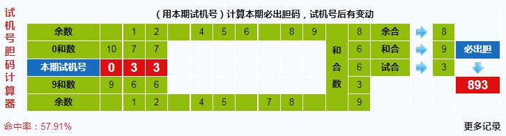 彩之家福彩3d试机号胆码计算器
