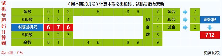 彩之家福彩3d试机号胆码计算器