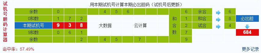彩之家福彩3d试机号胆码计算器