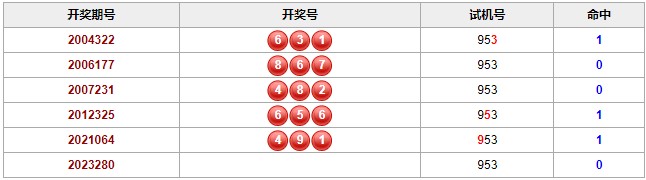 彩之家福彩3d历史相同的试机号