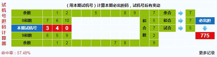 彩之家福彩3d试机号胆码计算器