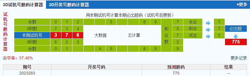 彩之家3d试机号胆码计算器