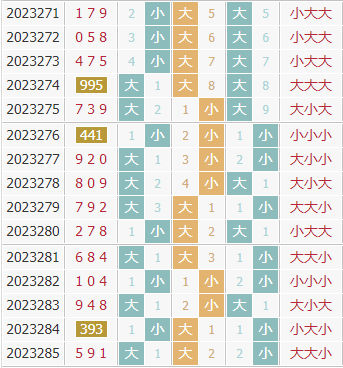 彩之家福彩3d大小走势图