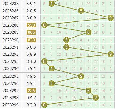 金手指第2023300期3d个位杀码推荐:主杀大数