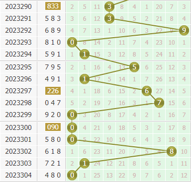 小孔明今日分析3d第2023305期个位胆码:关注胆码24679