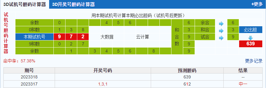 彩之家3d试机号胆码计算器