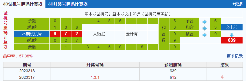 3d第2023318期试机号后北斗星预测分析