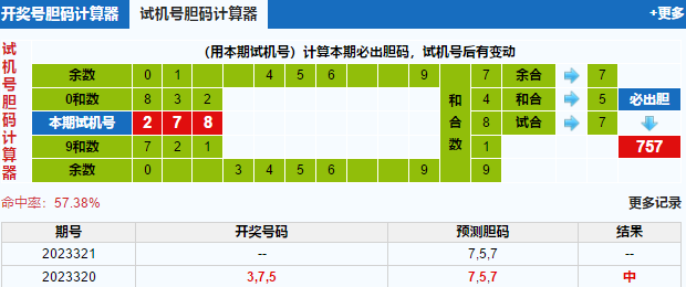 3d第2023321期试机号后北斗星预测分析