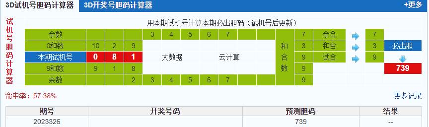 3d第2023326期试机号后北斗星预测分析