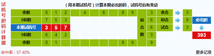 3d第2023327期试机号后北斗星预测分析