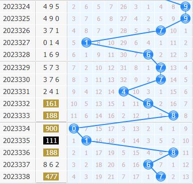 3d专家金手指第2023339期十位杀码分析:主杀小数