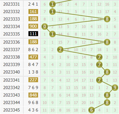 金手指第2023346期3d个位杀码推荐:主杀小数