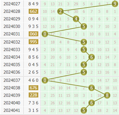 小孔明今日分析3d第2024042期个位胆码：关注胆码35789