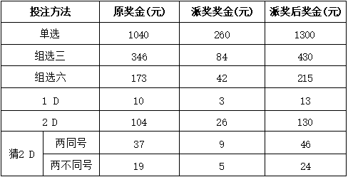 3d加奖活动