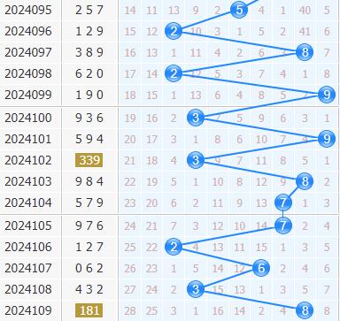 3d专家金手指第2024110期十位杀码分析:十位杀078