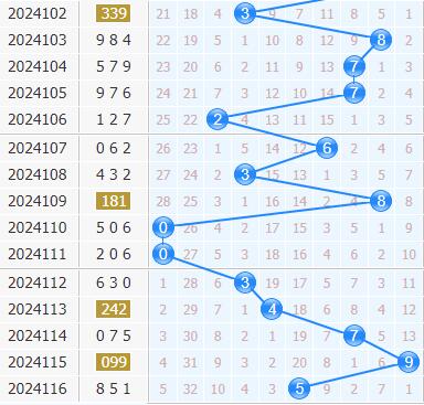 第2024117期3d专家小孔明十位胆码分析：重点三胆258