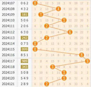 3d第2024122期金手指百位杀号分析：249