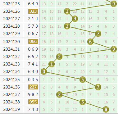 小孔明今日分析3d第2024140期个位胆码:关注胆码14568