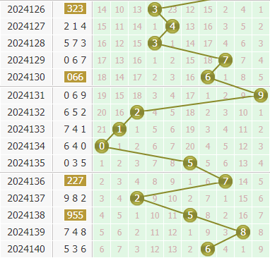 金手指第2024141期3d个位杀码推荐:467