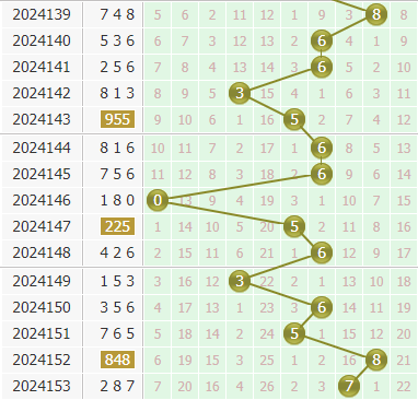 金手指第2024154期3d个位杀码推荐:059