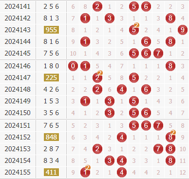 3d第2024156期于海滨杀号定胆：公式杀号+综合分析