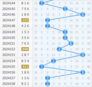 3d专家金手指第2024159期十位杀码分析：279