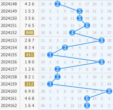 3d专家金手指第2024163期十位杀码分析：267