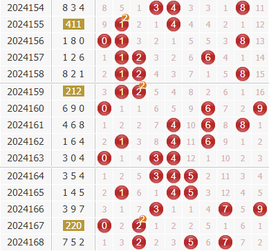 3d第2024169期于海滨杀号定胆：公式杀号+综合分析