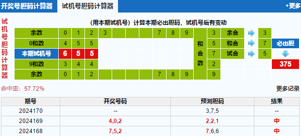 福彩3d试机号胆码计算器