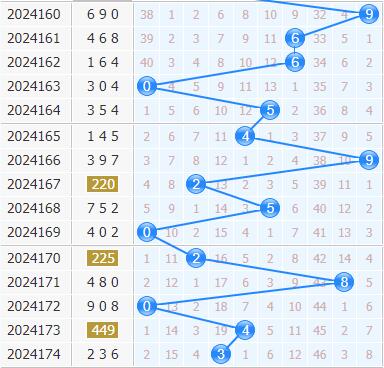 3d专家金手指第2024175期十位杀码分析:245